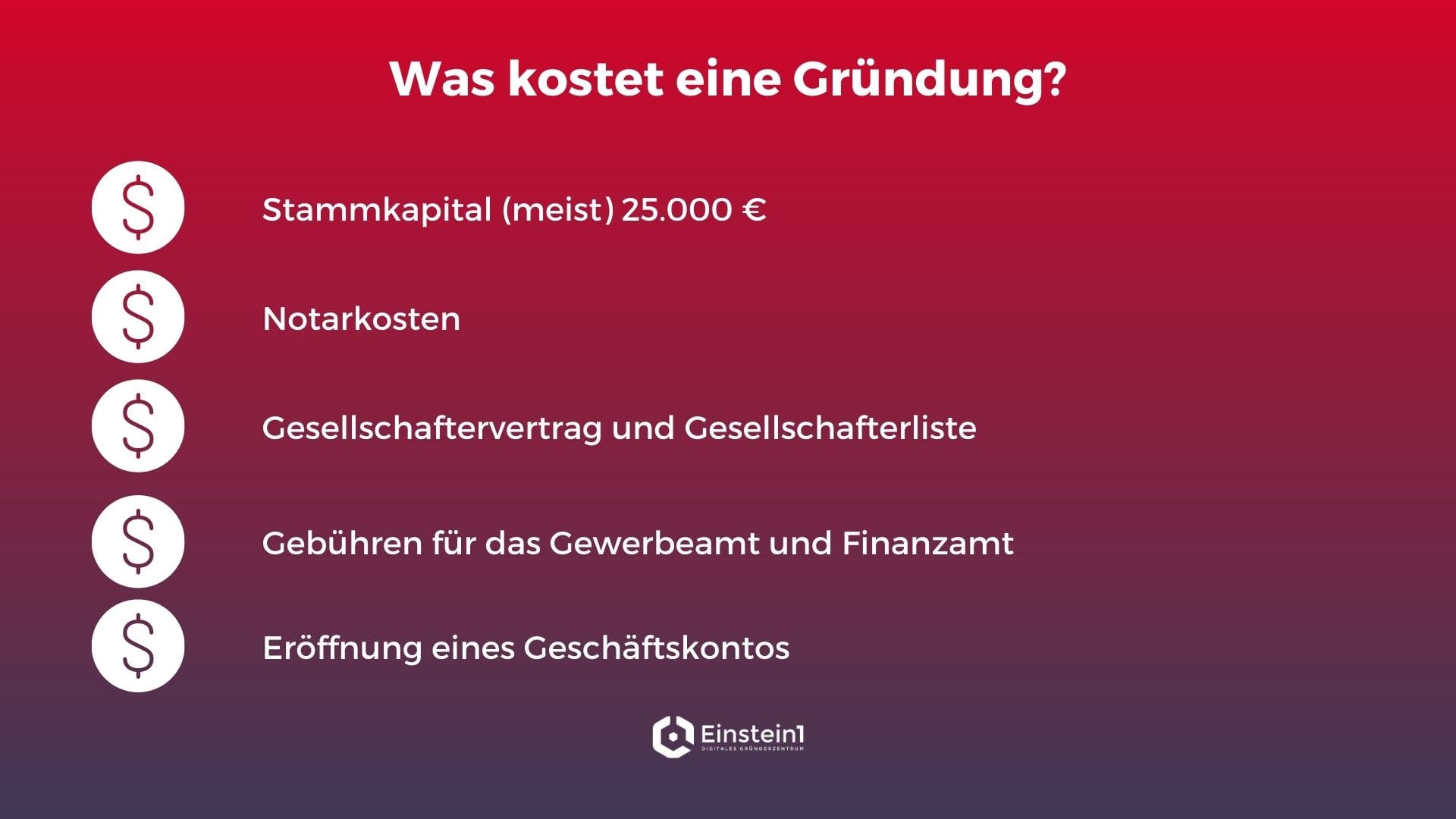 Wie viel kostet es ein Startup zu gründen?